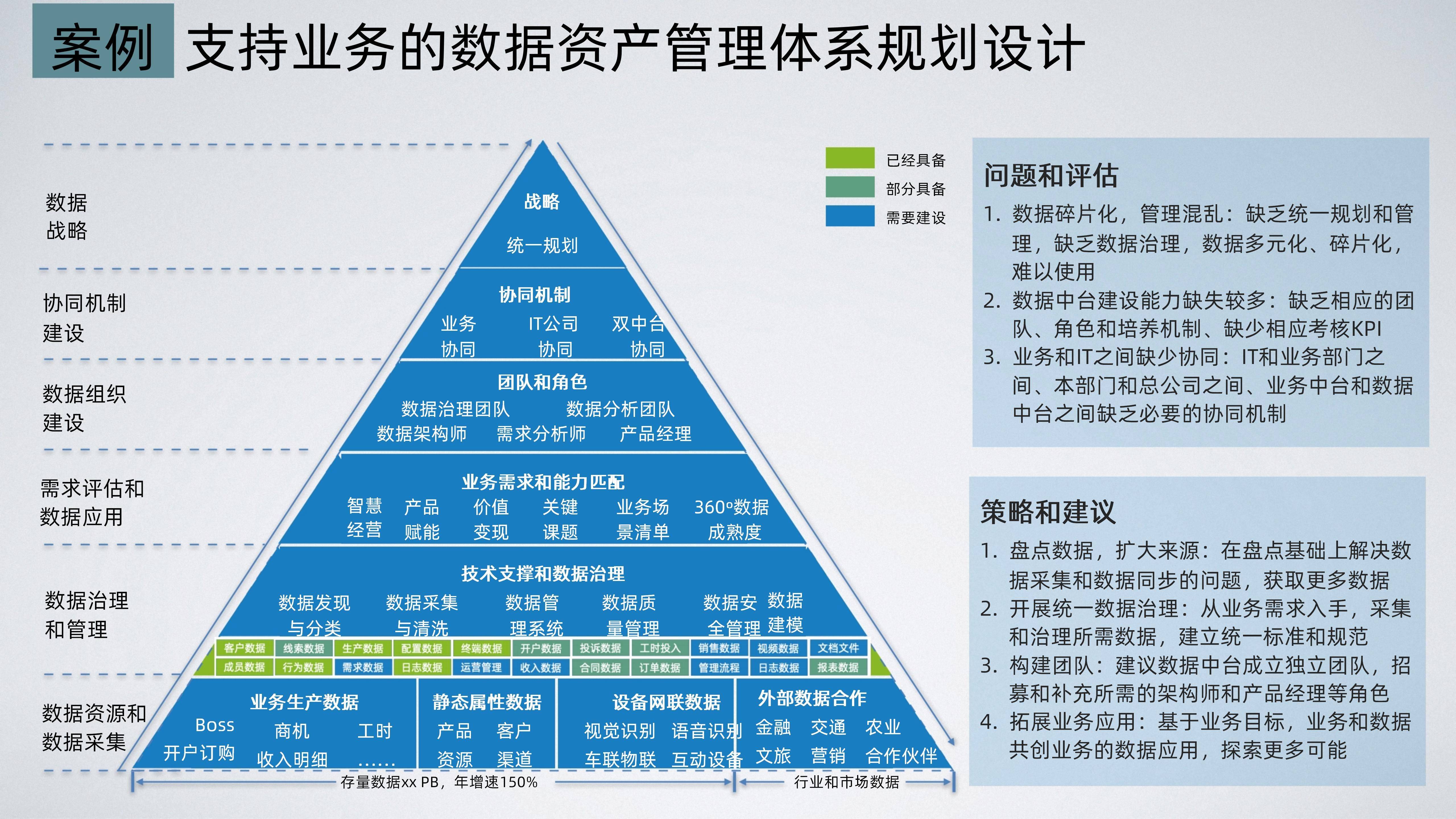数字化咨询机构(数字化咨询中国系统牵头企业)自贡市 数字化咨询机构(数字化咨询中国系统牵头企业)自贡市