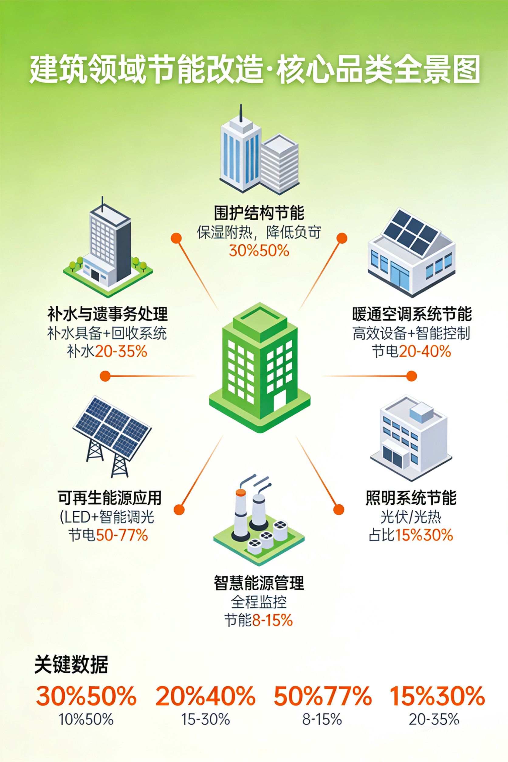 碳资产管理服务(碳资产管理有哪些企业)自贡市