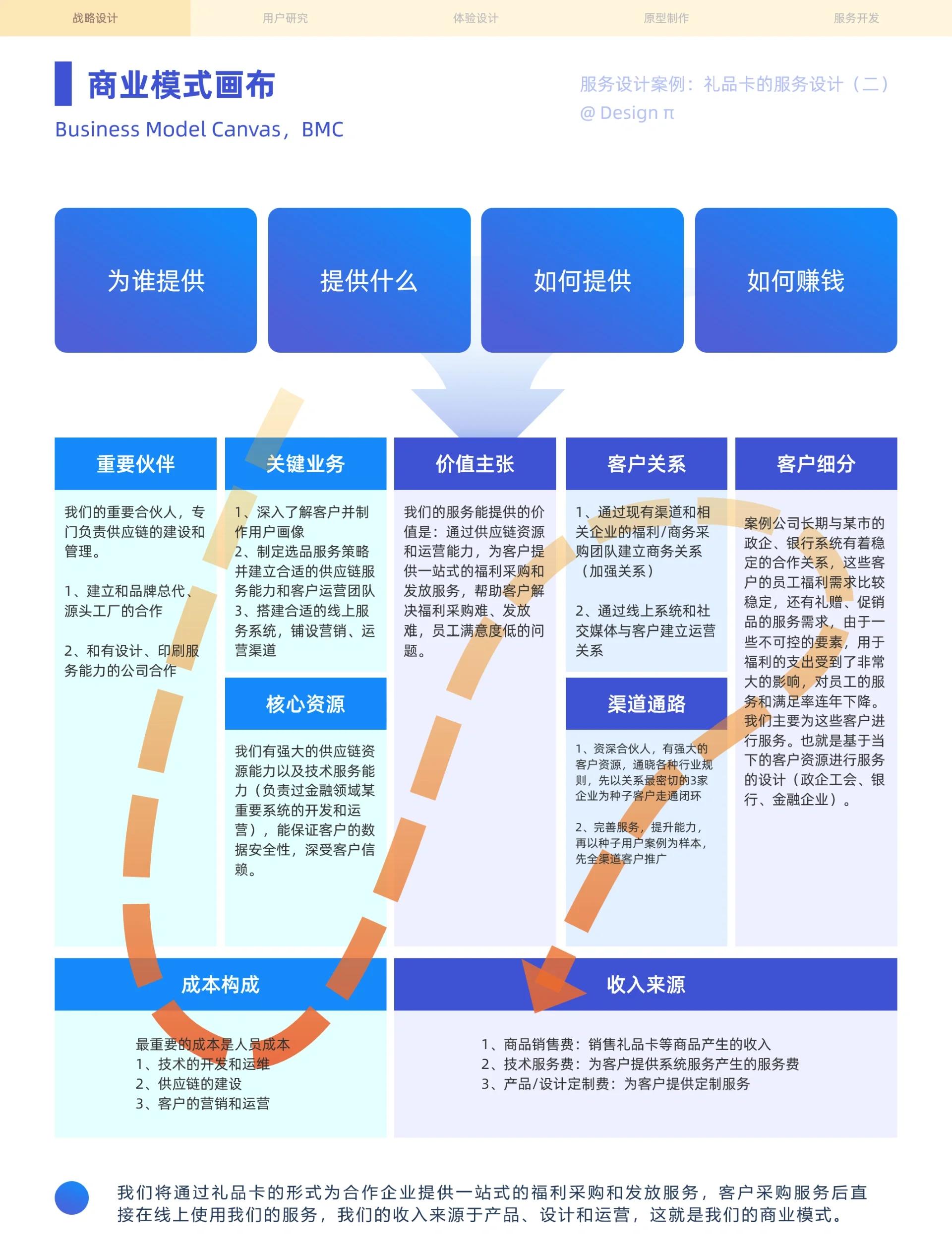 商业模式创新方法(商业模式创新方法包括)自贡市