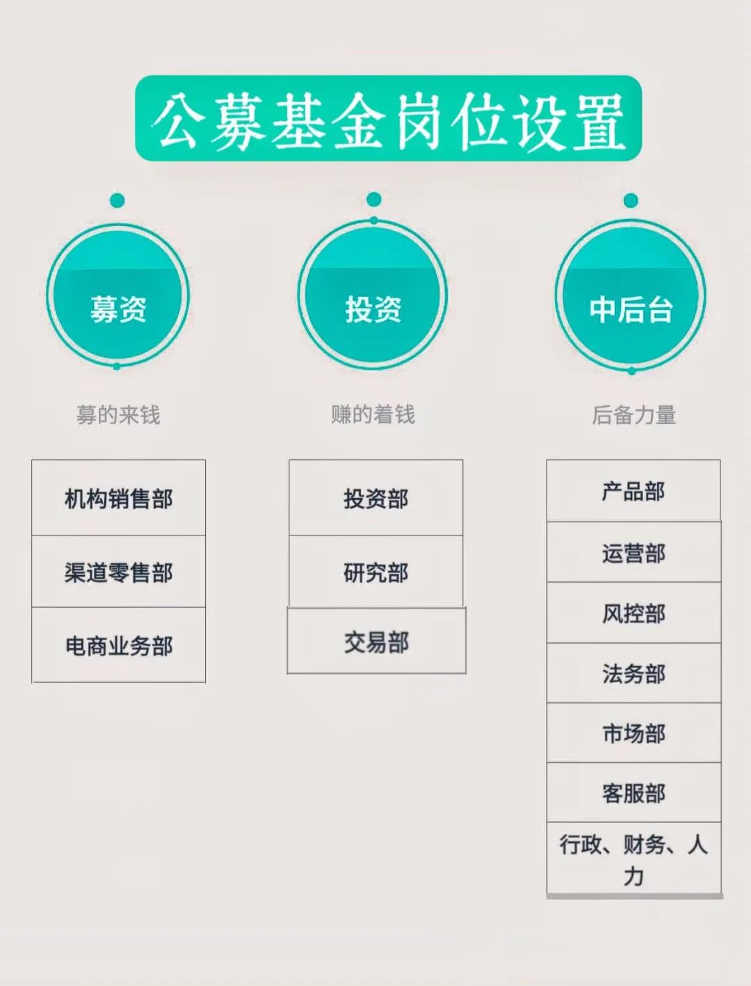 岗位维度股权调整(岗位股权是什么意思)自贡市