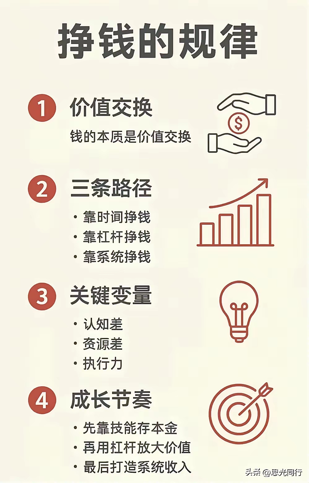 资本效率提升路径(资本效率提升路径有哪些)自贡市