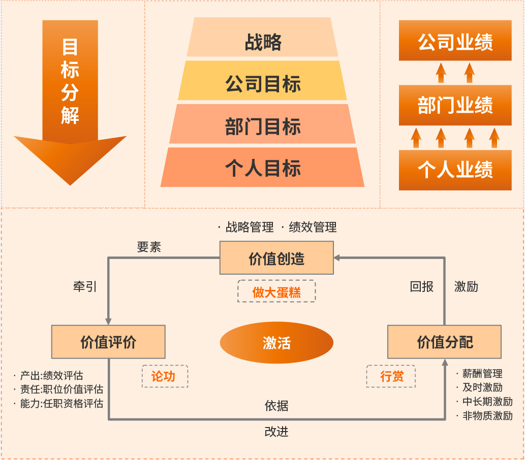 战略架构设计服务(战略架构师是做什么的)自贡市