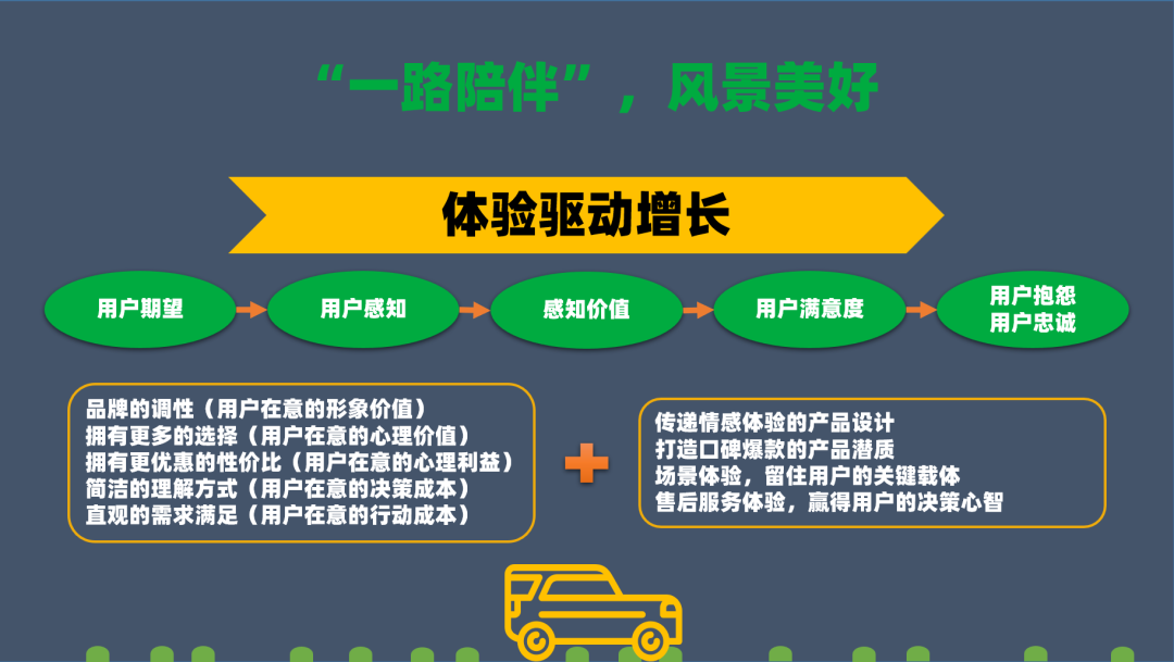 企业价值增长服务(企业价值增长的源泉)自贡市