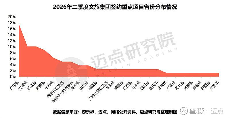 季度投融资报告(投融资报告计划书)自贡市