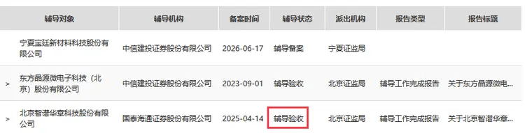 科创板IPO医药辅导(科创板医药类公司上市要求)自贡市