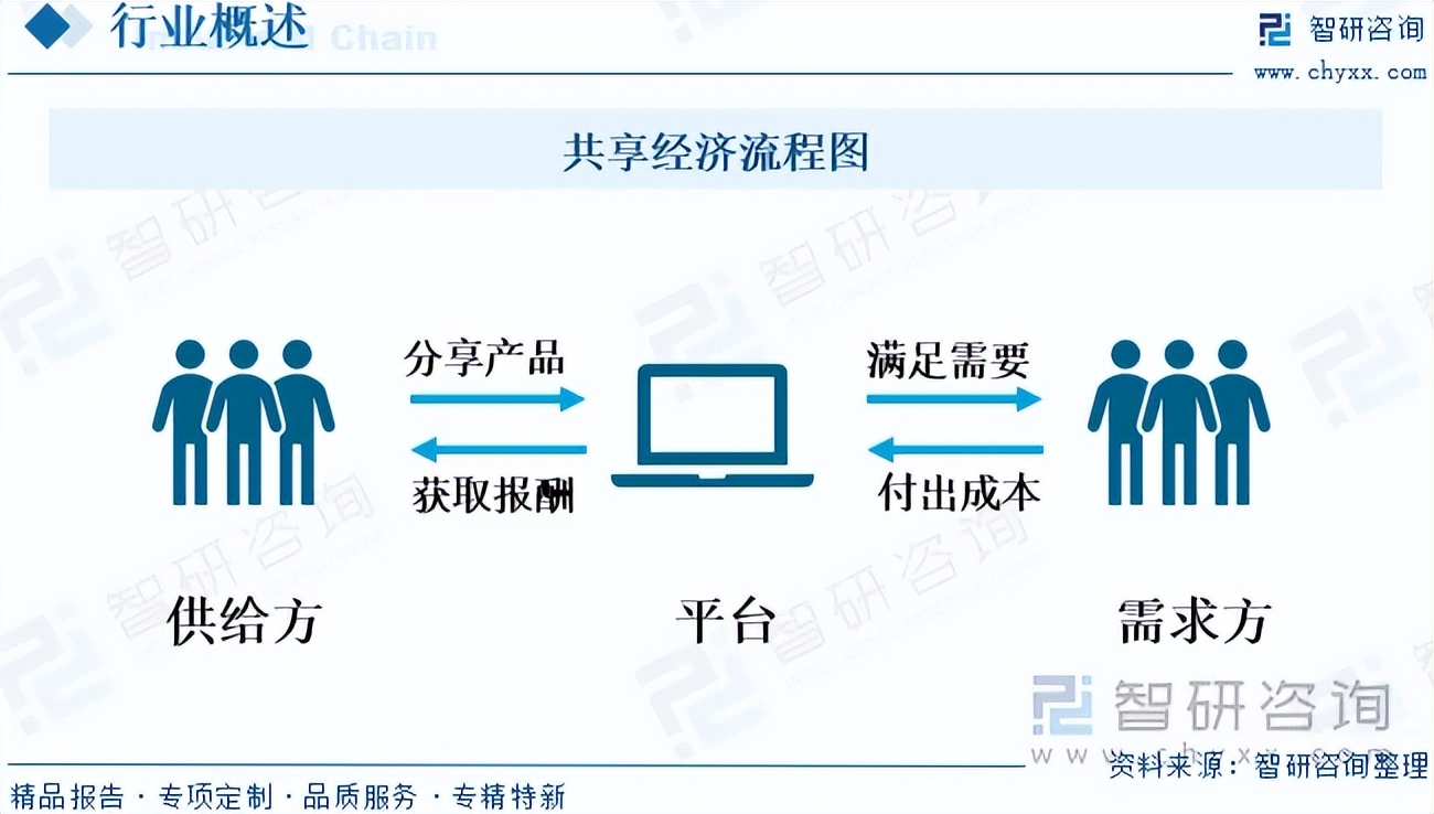 再融资行业研究(再融资行业研究方向)自贡市 再融资行业研究(再融资行业研究方向)自贡市