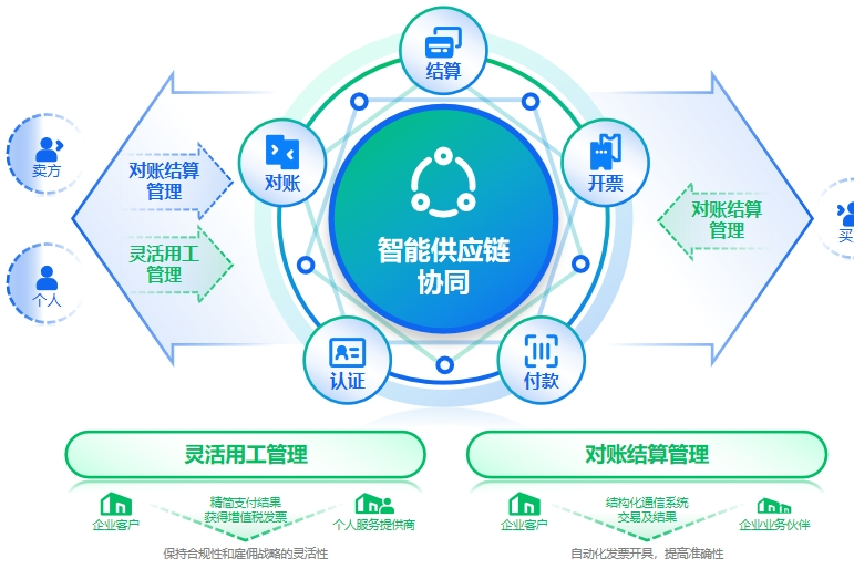 并购后产业整合服务(并购后产业整合服务方案)自贡市