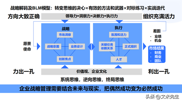 顶层设计咨询方案(顶层设计方案是什么意思)自贡市
