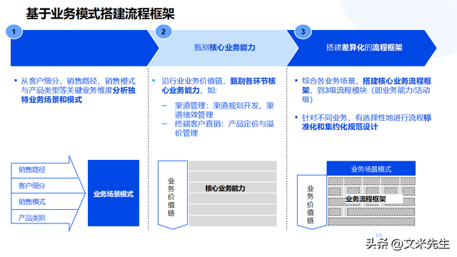 企业顶层设计咨询(企业顶层设计的重要性)自贡市