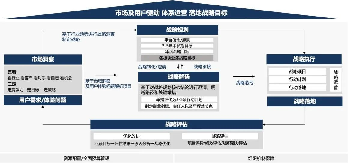 企业战略诊断(企业战略管理咨询与诊断的内容主要包括)自贡市