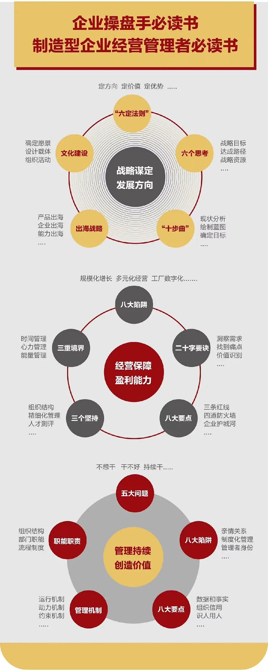 企业战略诊断(企业战略管理咨询与诊断的内容主要包括)自贡市