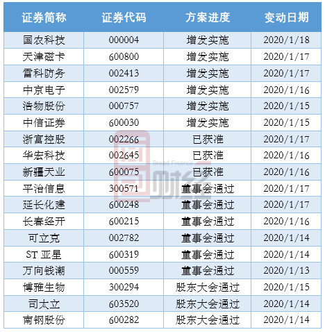 公开增发方案设计(公开增发有哪些特点)自贡市