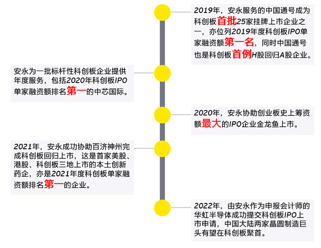 上市板块定位培训(说说各板块上市标准,特点)自贡市 上市板块定位培训(说说各板块上市标准,特点)自贡市