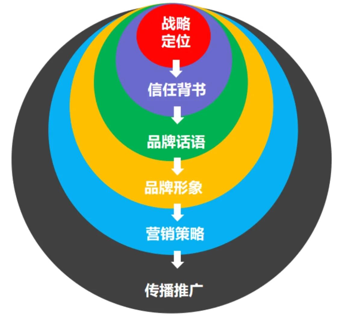 上市板块定位培训(说说各板块上市标准,特点)自贡市 上市板块定位培训(说说各板块上市标准,特点)自贡市