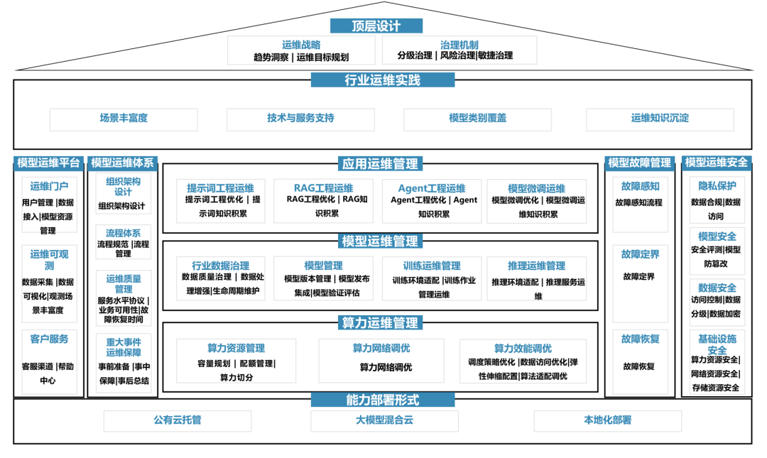 企业顶层设计机构(企业顶层设计机构有哪些)自贡市