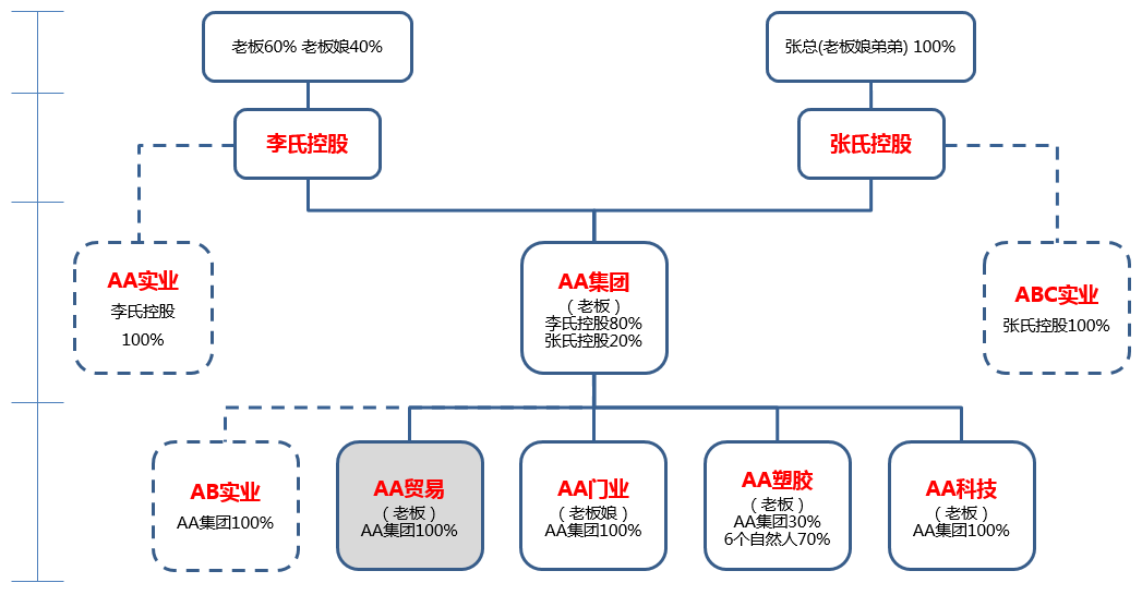 股权设计成功案例(股权设计成功案例分析)自贡市
