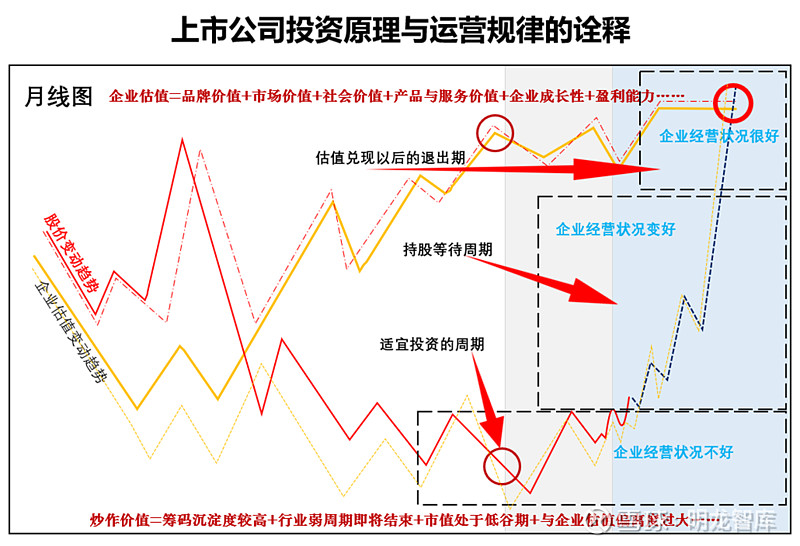 资本路径规划并购(资本运营并购公司案例)自贡市