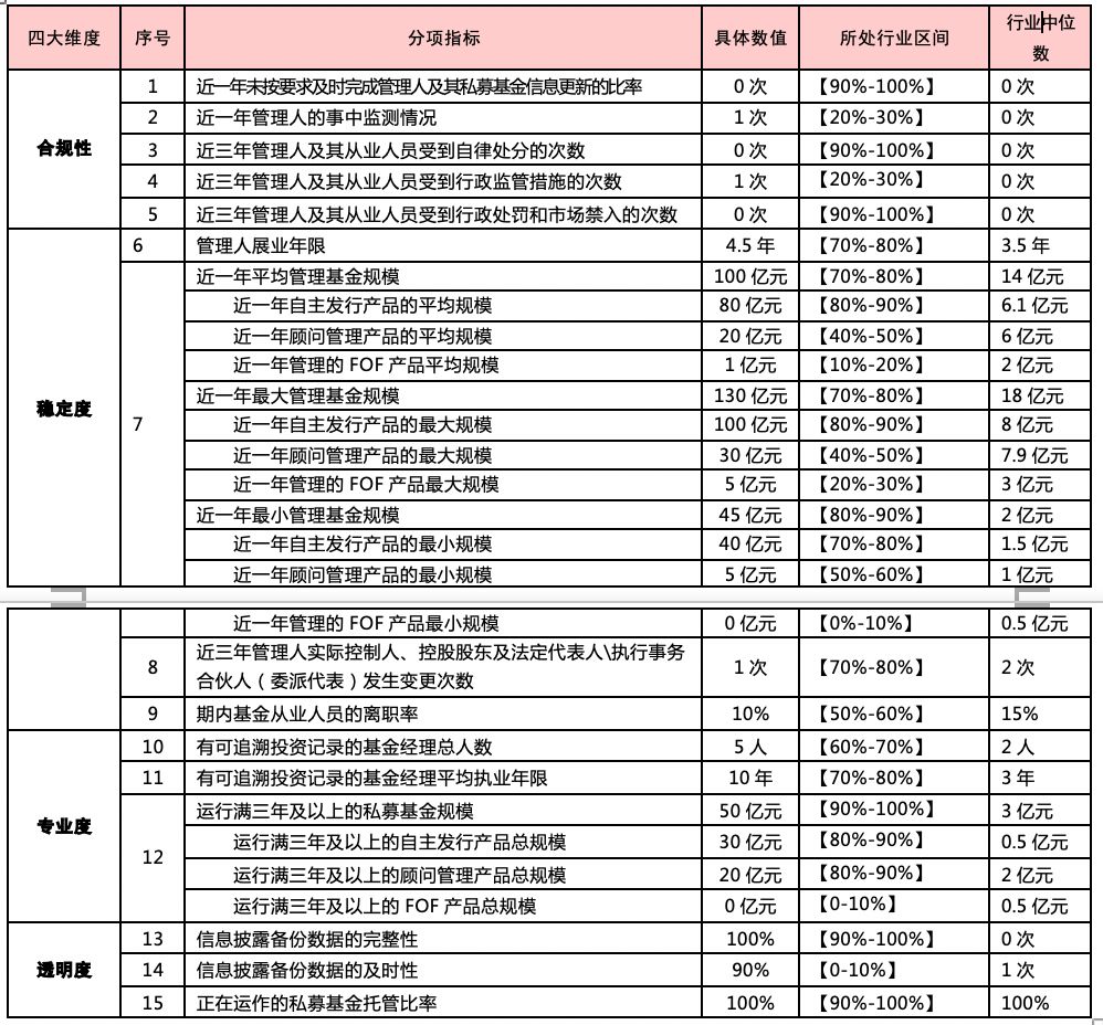 产业基金备案服务(产业基金发改委备案)自贡市