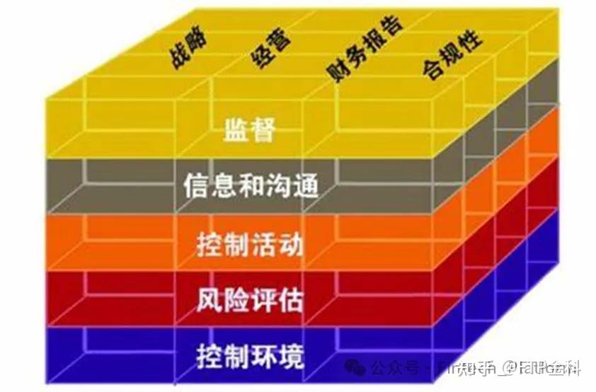 股权分配风险控制(股权投资风控要点)自贡市