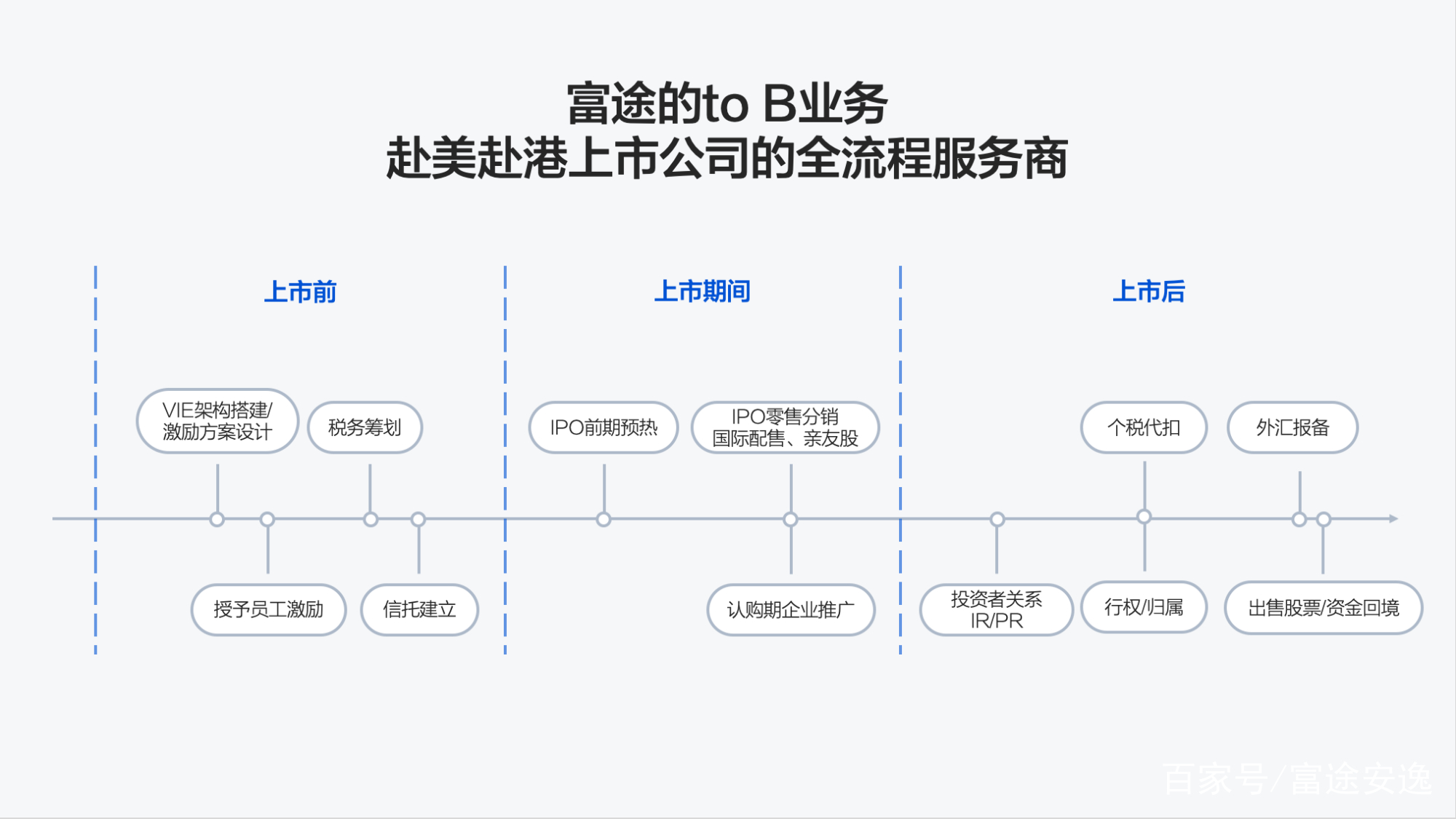IPO发行承销辅导(发行与承销业务指引)自贡市