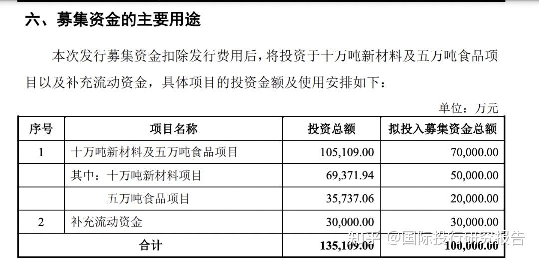 IPO发行承销辅导(发行与承销业务指引)自贡市