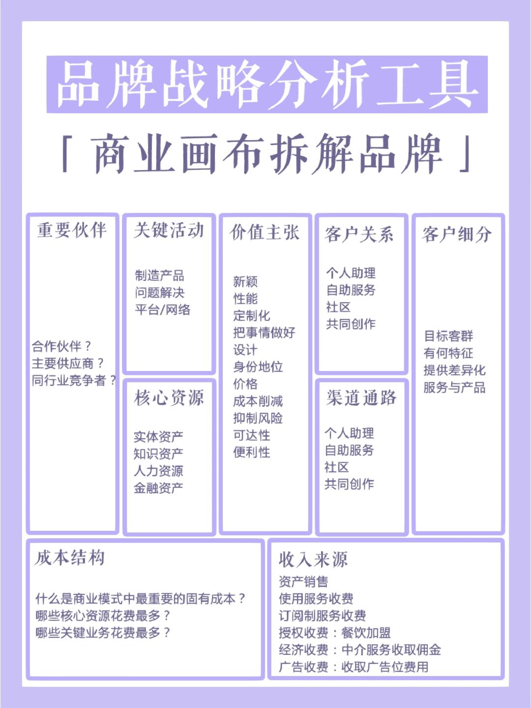 商业模式诊断服务(商业模式诊断服务包括)自贡市 商业模式诊断服务(商业模式诊断服务包括)自贡市