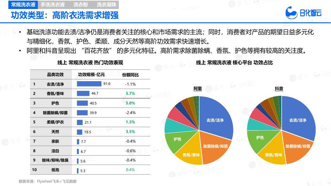 消费零售行业洞察(消费品零售行业现状)自贡市 消费零售行业洞察(消费品零售行业现状)自贡市