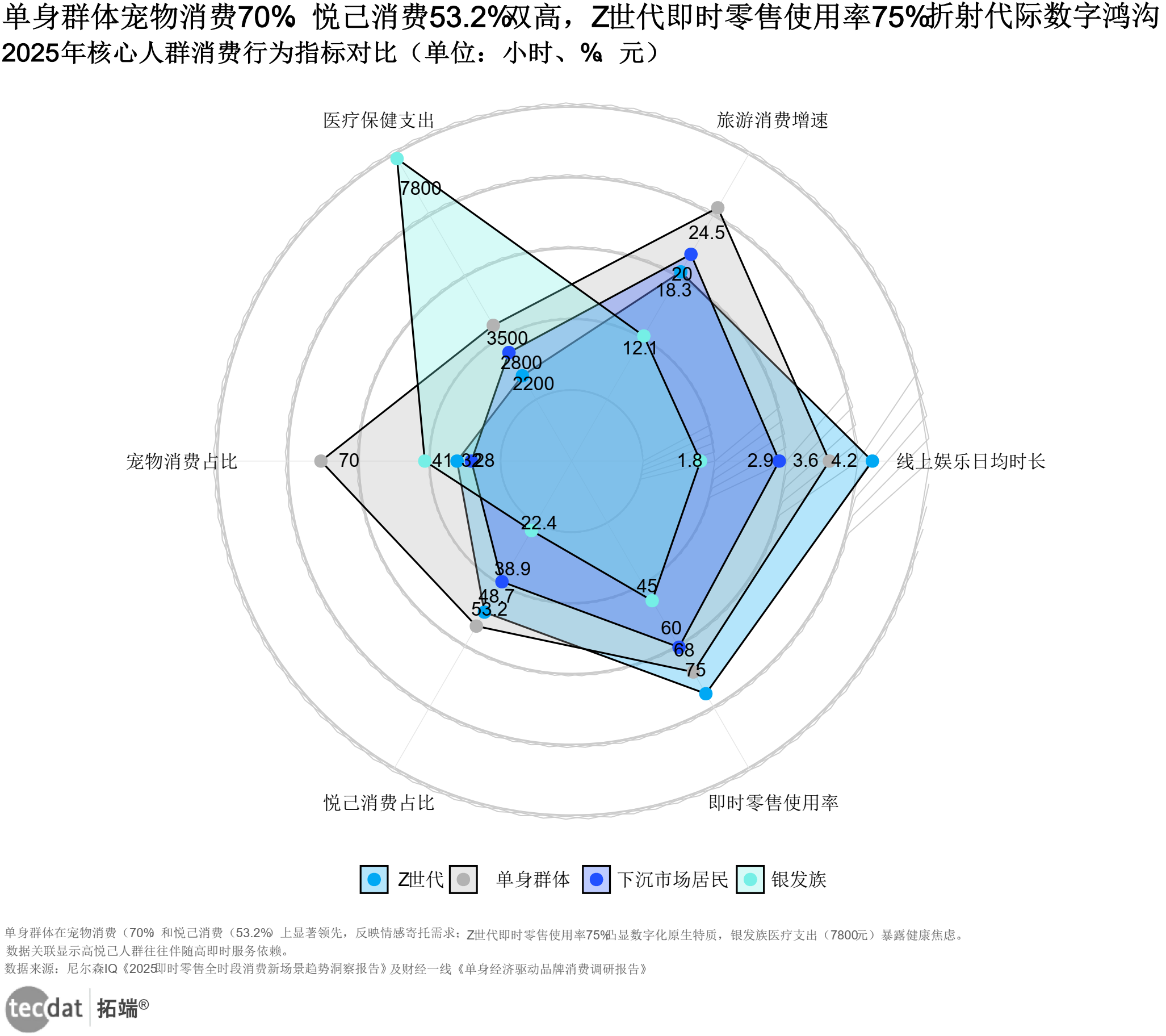 消费零售行业洞察(消费品零售行业现状)自贡市 消费零售行业洞察(消费品零售行业现状)自贡市