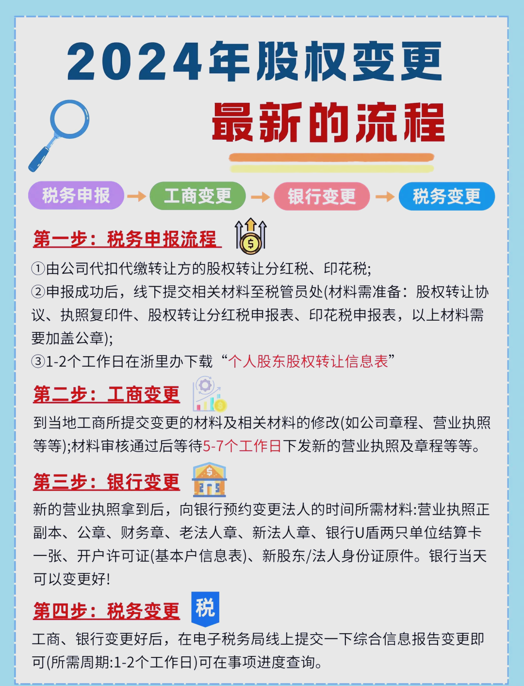 股东继承股权处理(股东继承人继承股东资格)自贡市 股东继承股权处理(股东继承人继承股东资格)自贡市