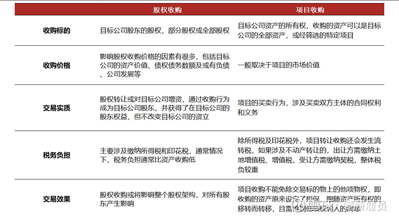 产业链并购整合(产业并购的目的是什么)自贡市 产业链并购整合(产业并购的目的是什么)自贡市