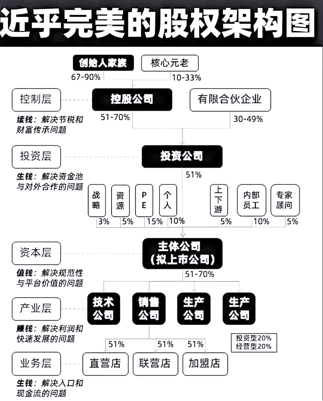 股权设计传承规划(股权设计要遵循哪些原则)自贡市 股权设计传承规划(股权设计要遵循哪些原则)自贡市