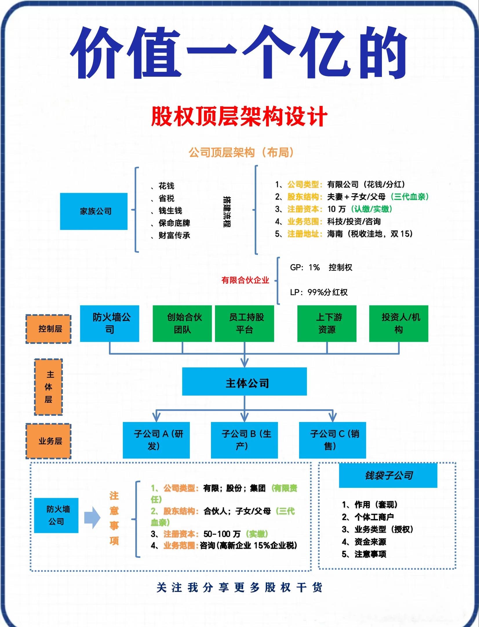 股权公平分配方案(股权公平分配方案怎么写)自贡市