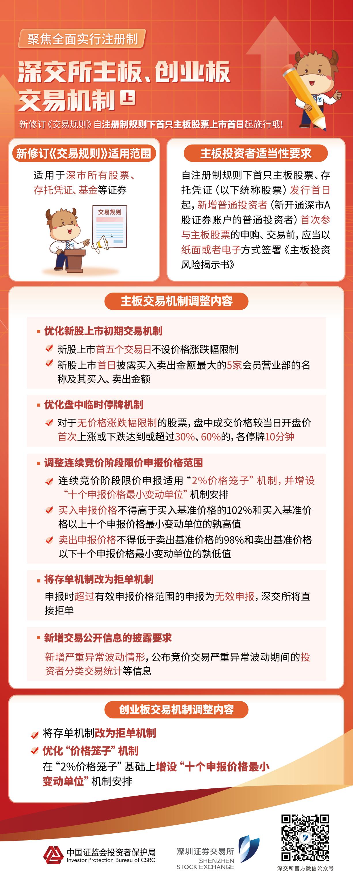 股权拍卖安排服务(股权拍卖的执行程序)自贡市