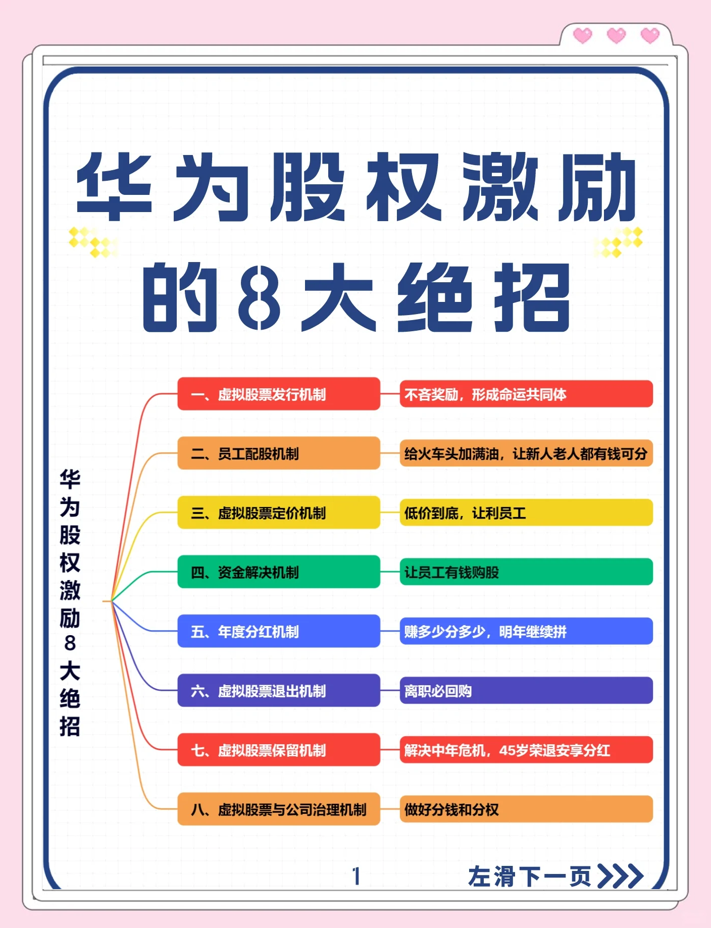 股权设计激励性(股权设计与激励方案)自贡市