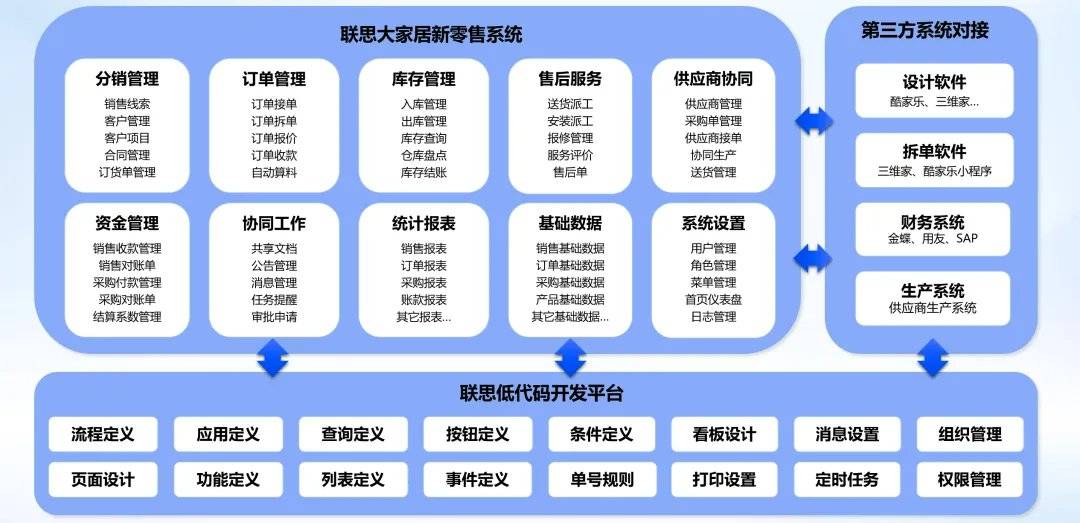 新零售转型方案(新零售转型方案怎么写)自贡市