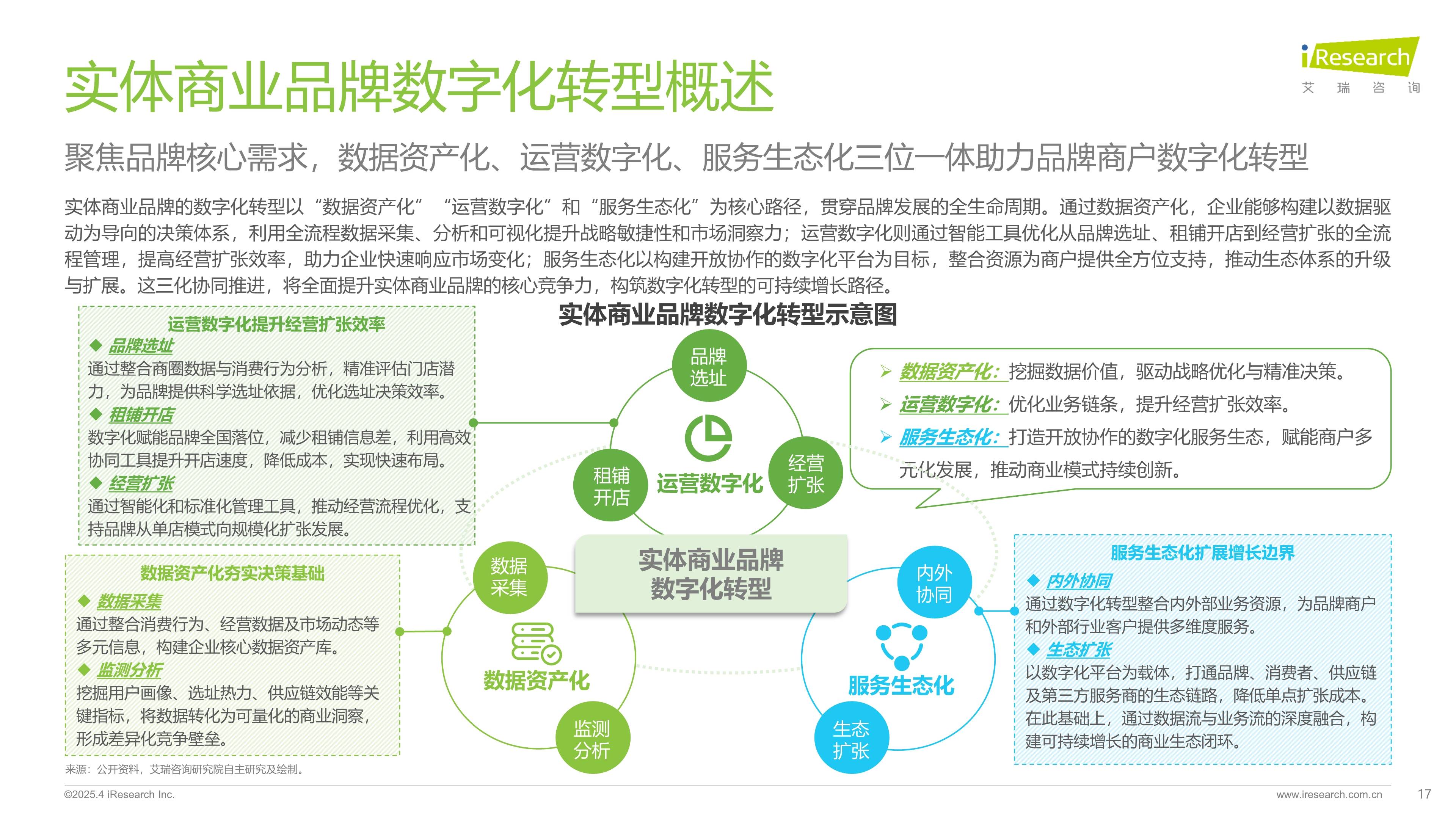 新零售转型方案(新零售转型方案怎么写)自贡市