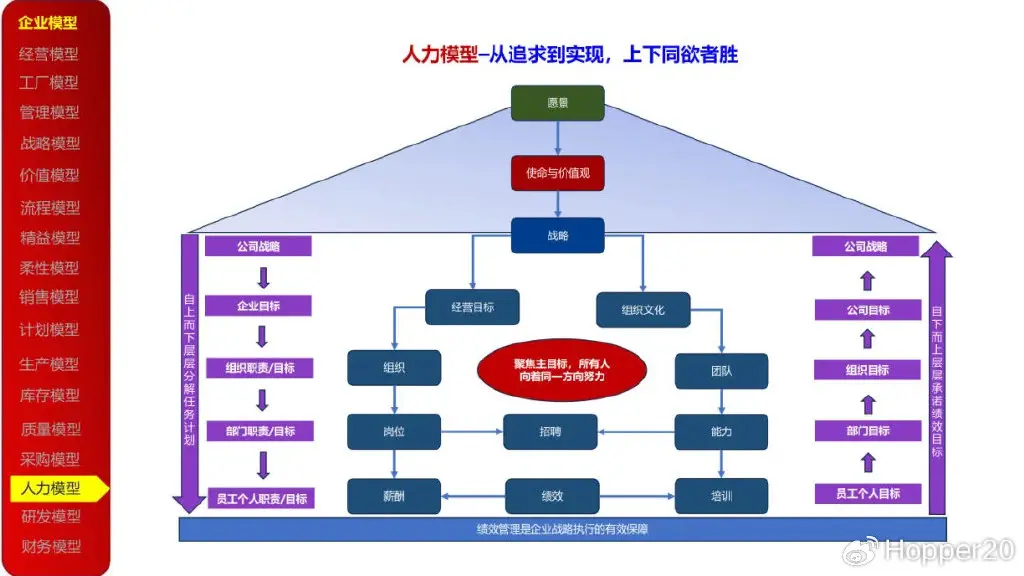 资本运作顶层设计(资本顶层设计与规划)自贡市 资本运作顶层设计(资本顶层设计与规划)自贡市