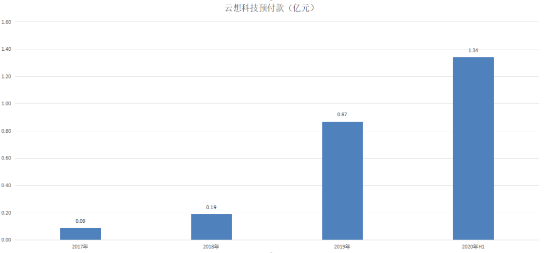 估值陷阱识别服务(估值陷阱识别服务是什么)自贡市