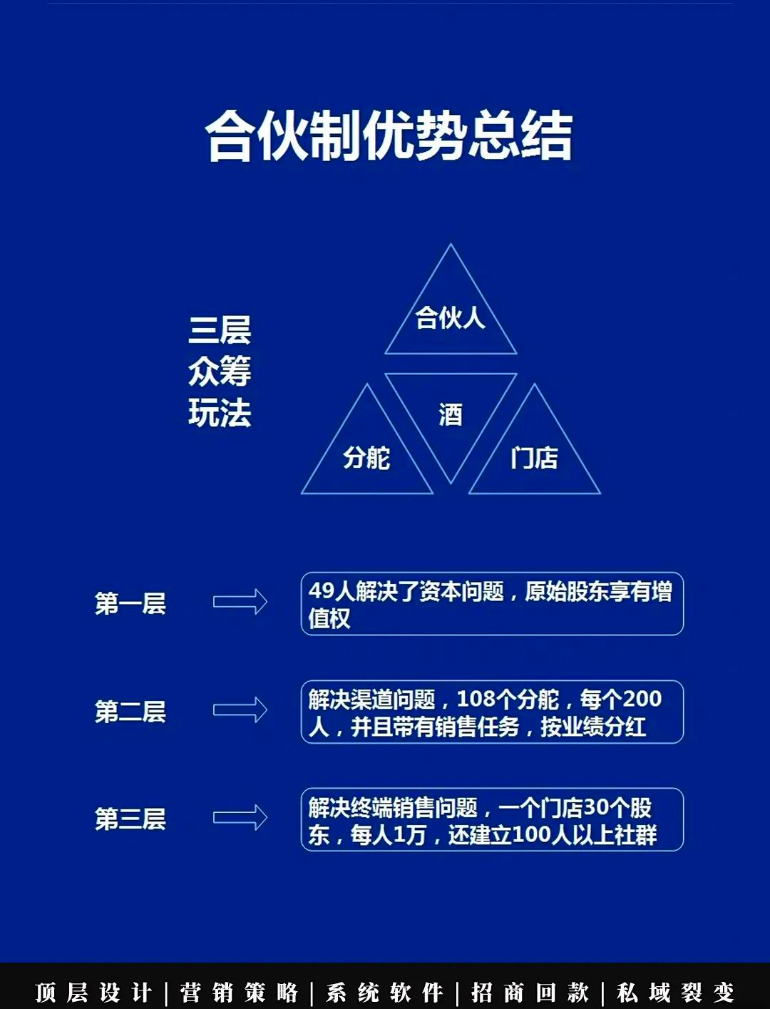 盈利模式重构设计(盈利模式构成的五要素)自贡市
