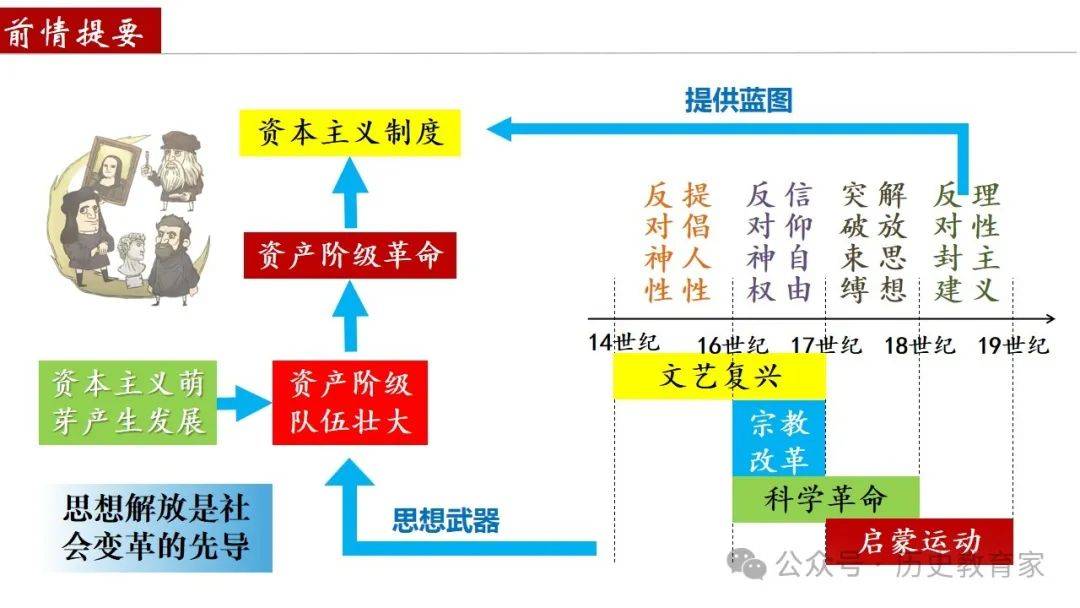 资本路径规划调整(资本路径规划调整包括)自贡市