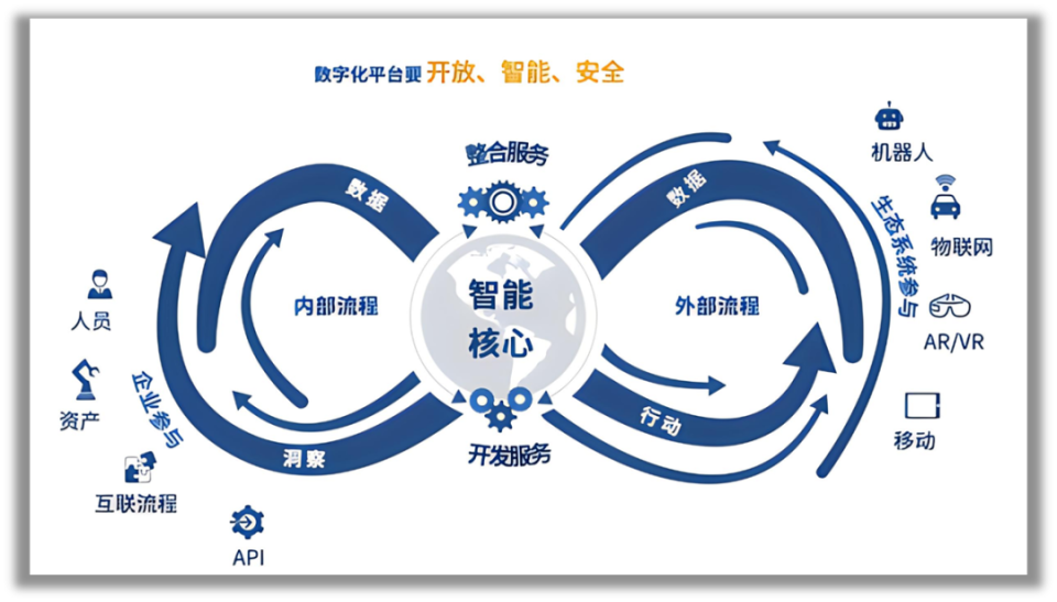 数字化转型标准(数字化转型标准培训证书有用吗)自贡市 数字化转型标准(数字化转型标准培训证书有用吗)自贡市