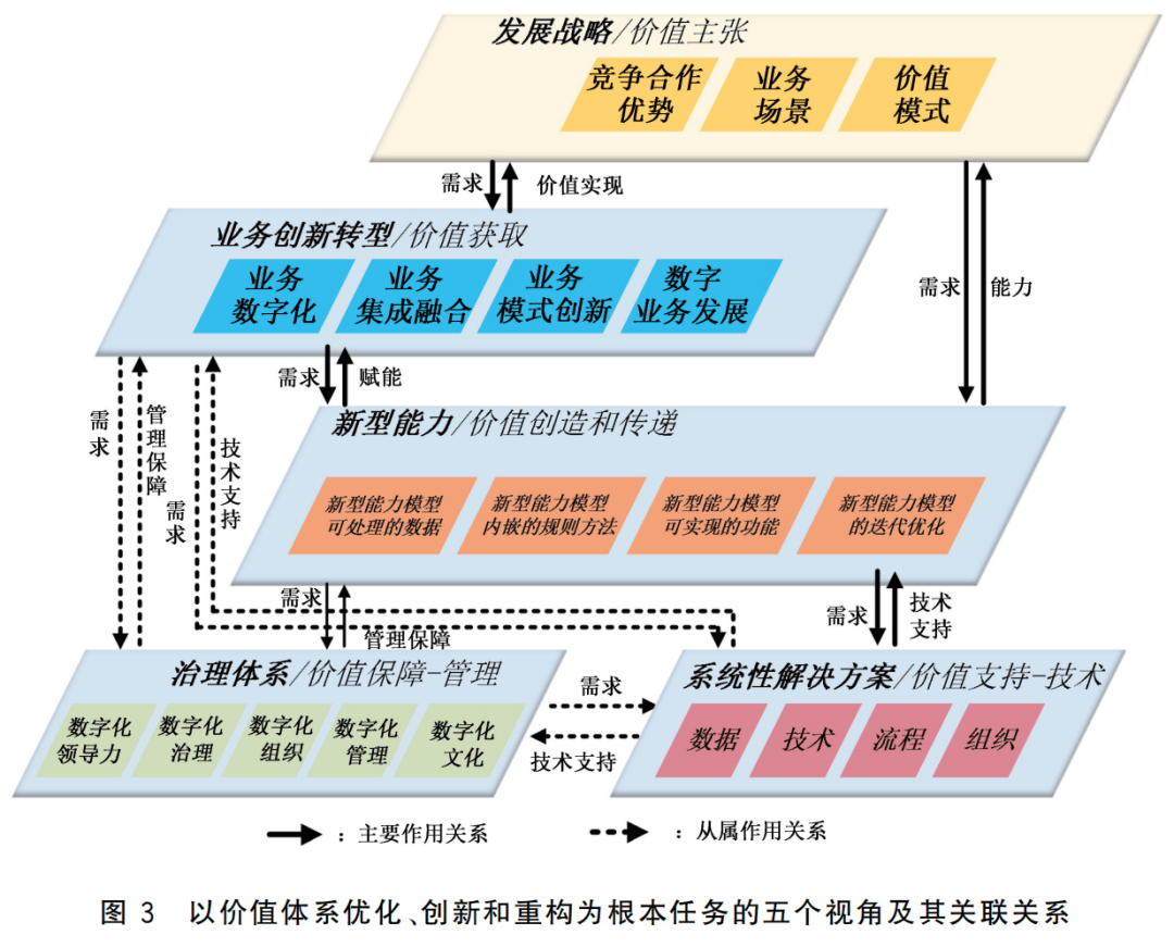 数字化转型标准(数字化转型标准培训证书有用吗)自贡市 数字化转型标准(数字化转型标准培训证书有用吗)自贡市
