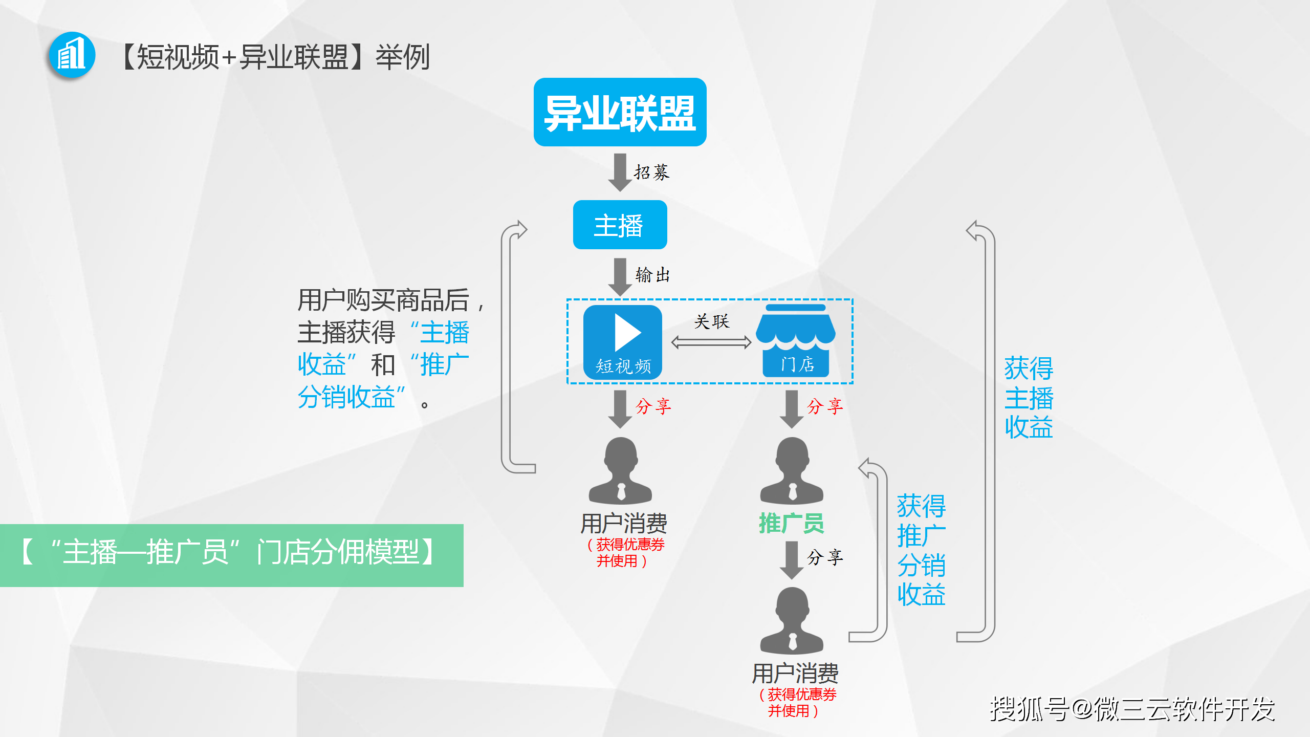 商业模式重构服务(商业模式重构服务包括)自贡市 商业模式重构服务(商业模式重构服务包括)自贡市