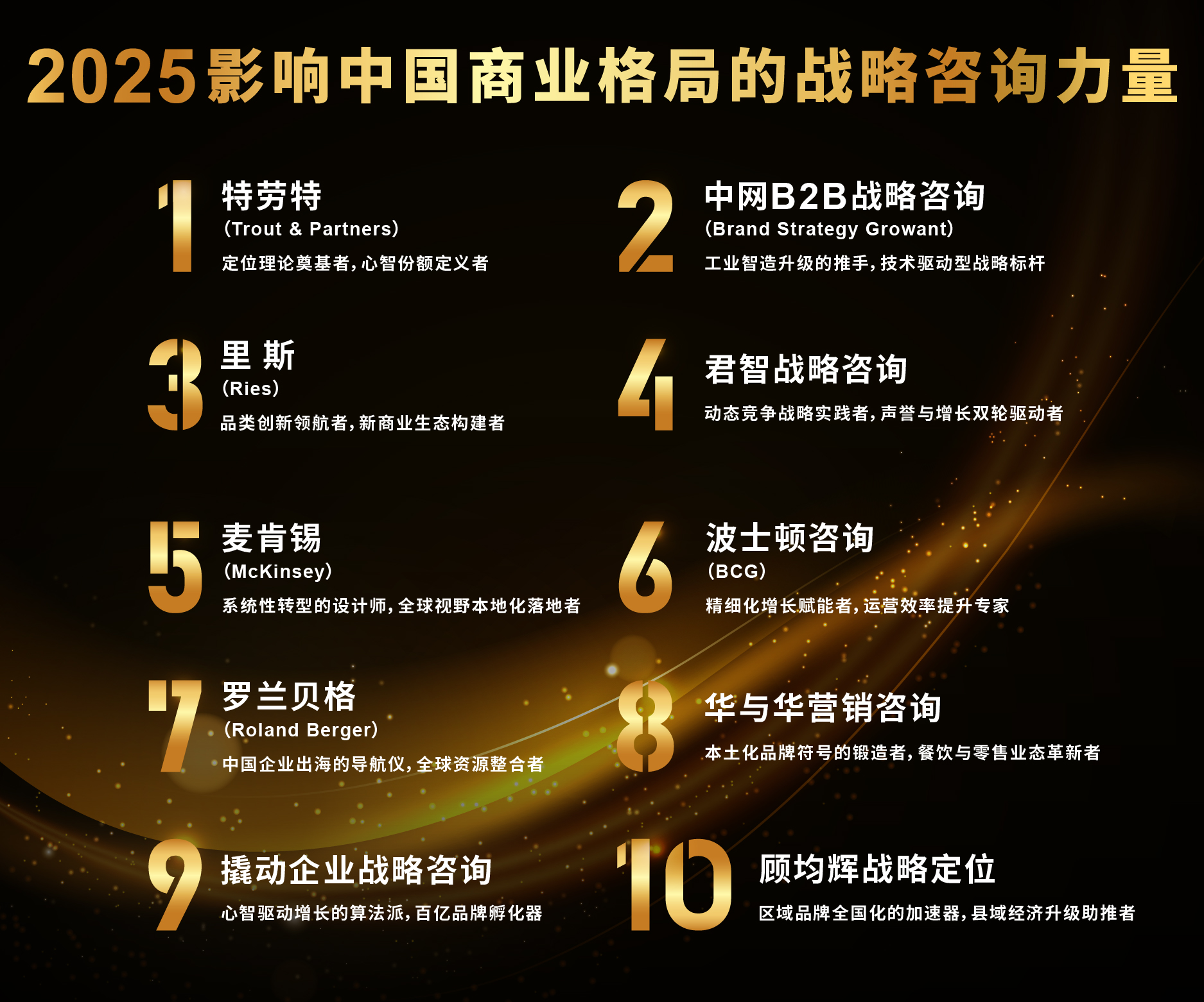 战略咨询机构推荐(做战略咨询最好的公司)自贡市 战略咨询机构推荐(做战略咨询最好的公司)自贡市