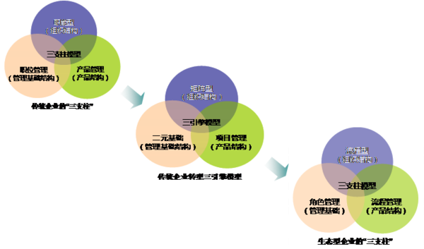 组织变革咨询收费(组织与管理变革咨询)自贡市