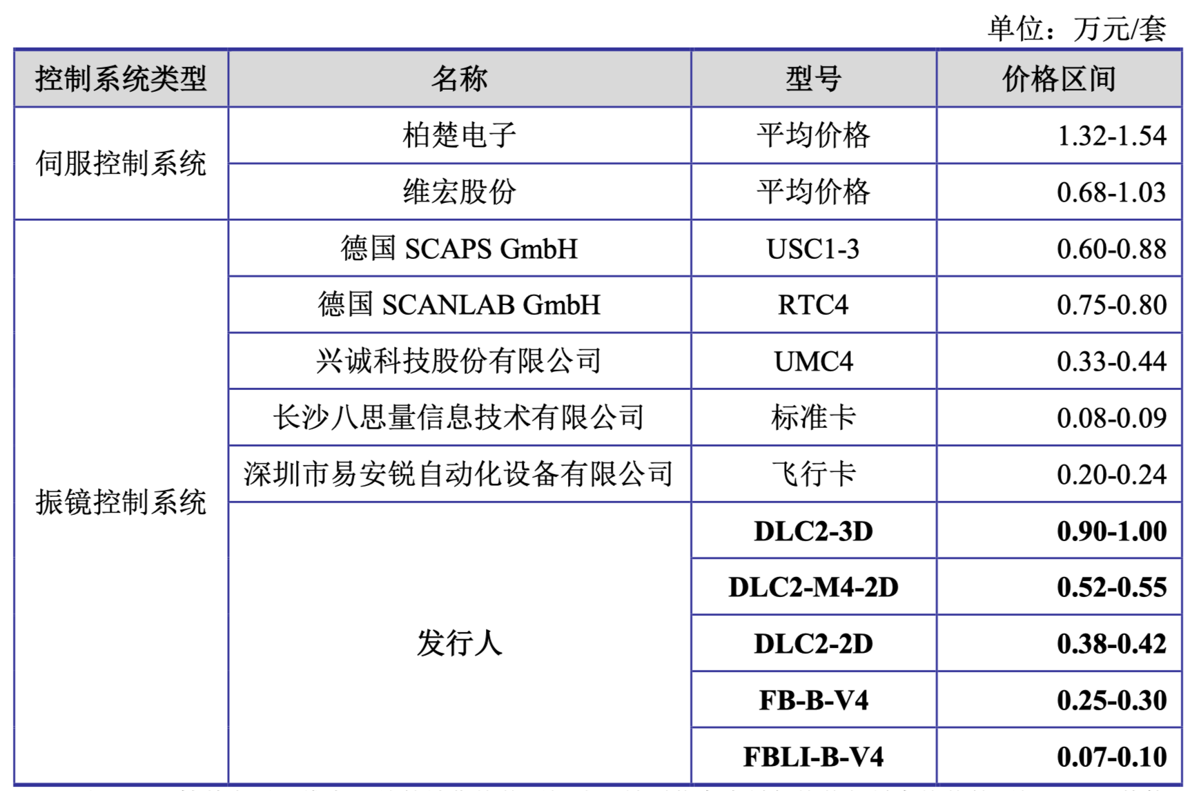 IPO问询问题分类(ipo问询问题分类是什么)自贡市 IPO问询问题分类(ipo问询问题分类是什么)自贡市