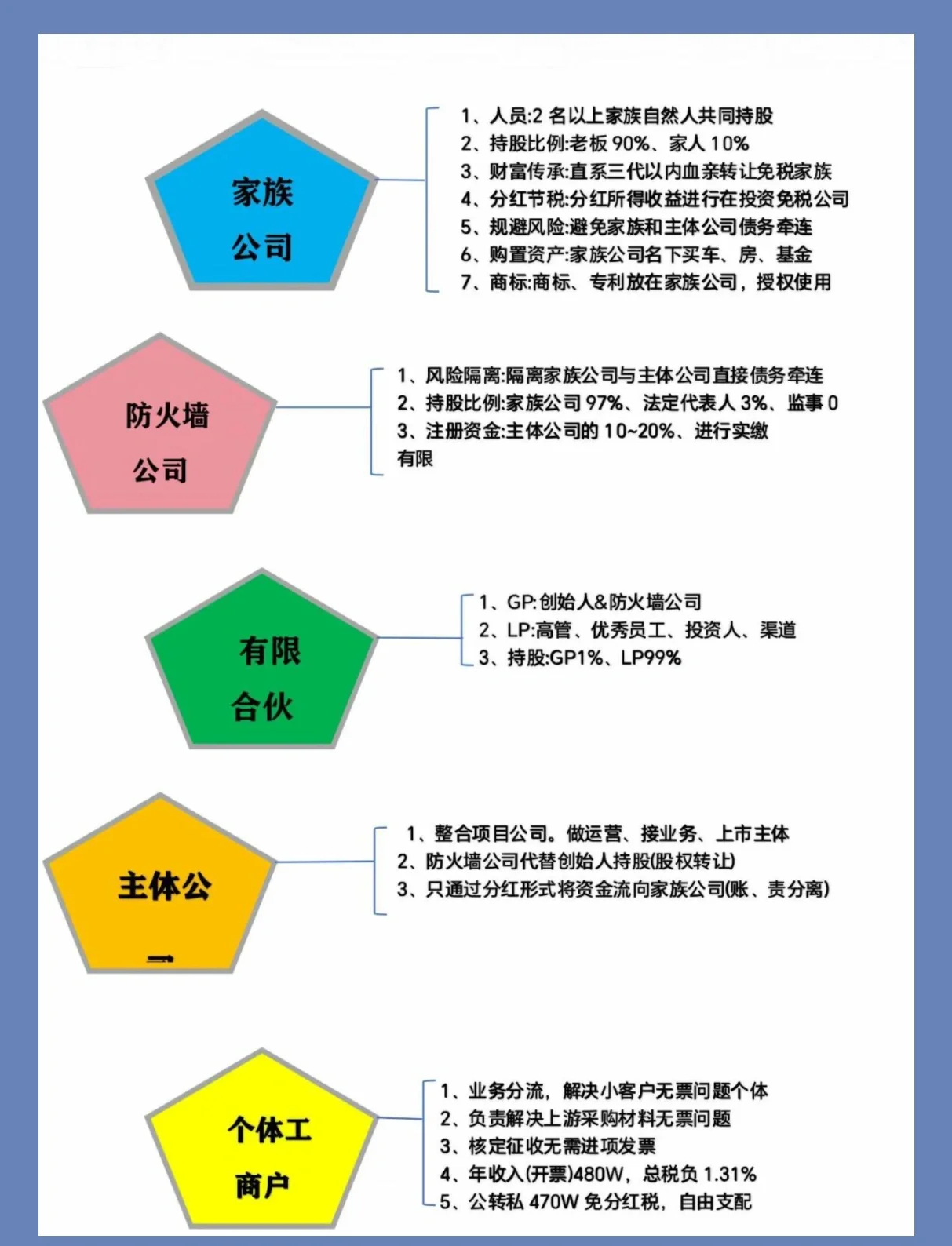 股权架构设计风险(股权架构设计怎么收费)自贡市 股权架构设计风险(股权架构设计怎么收费)自贡市