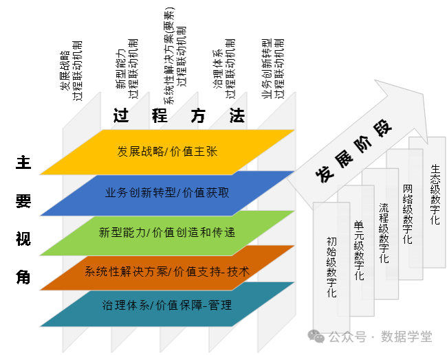 企业架构优化设计(企业架构优化设计实训报告)自贡市