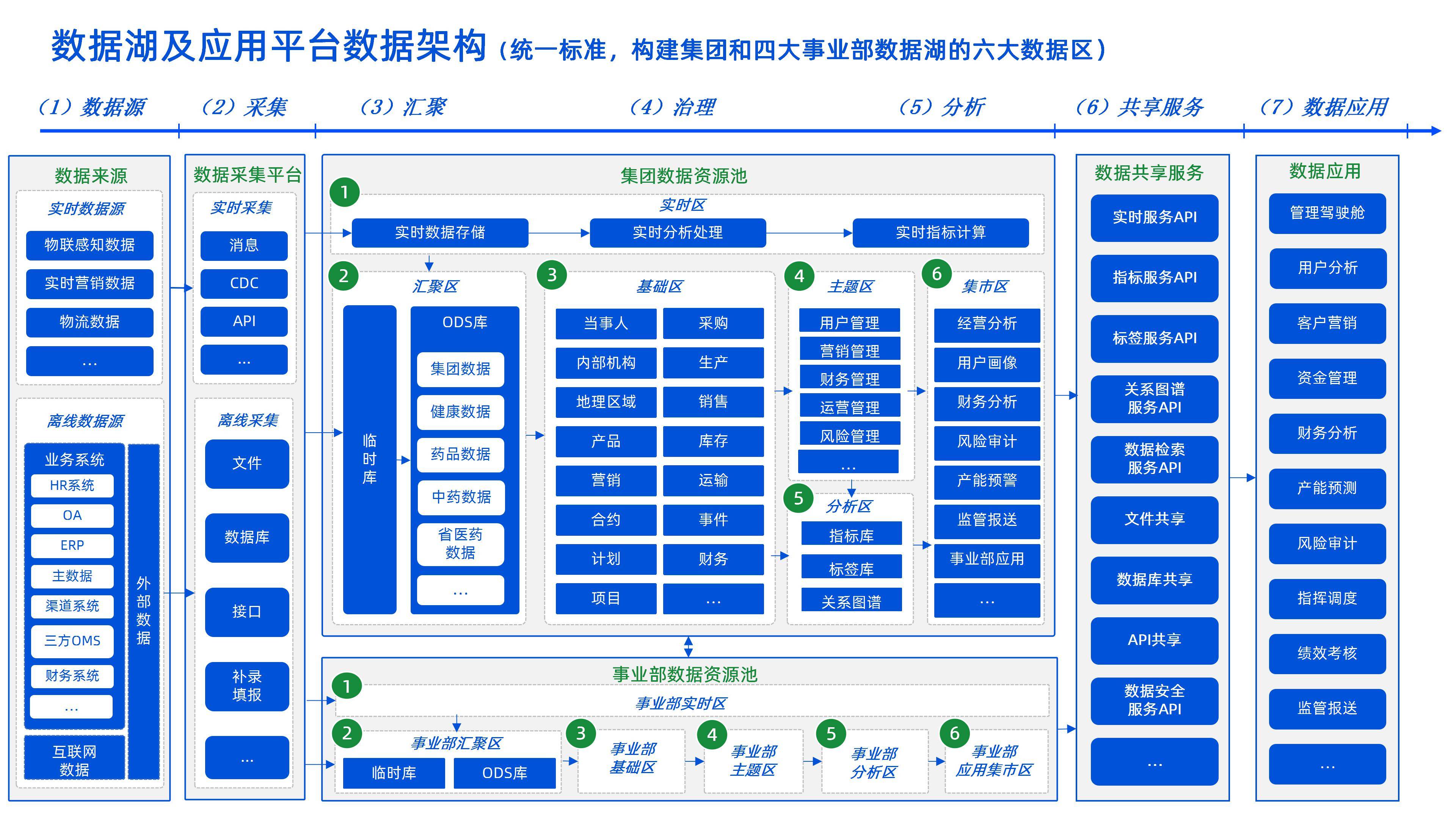 企业架构优化设计(企业架构优化设计实训报告)自贡市
