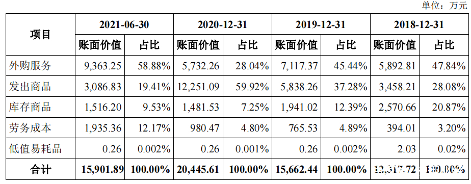 股权激励方案收费(股权激励方案设计收费)自贡市